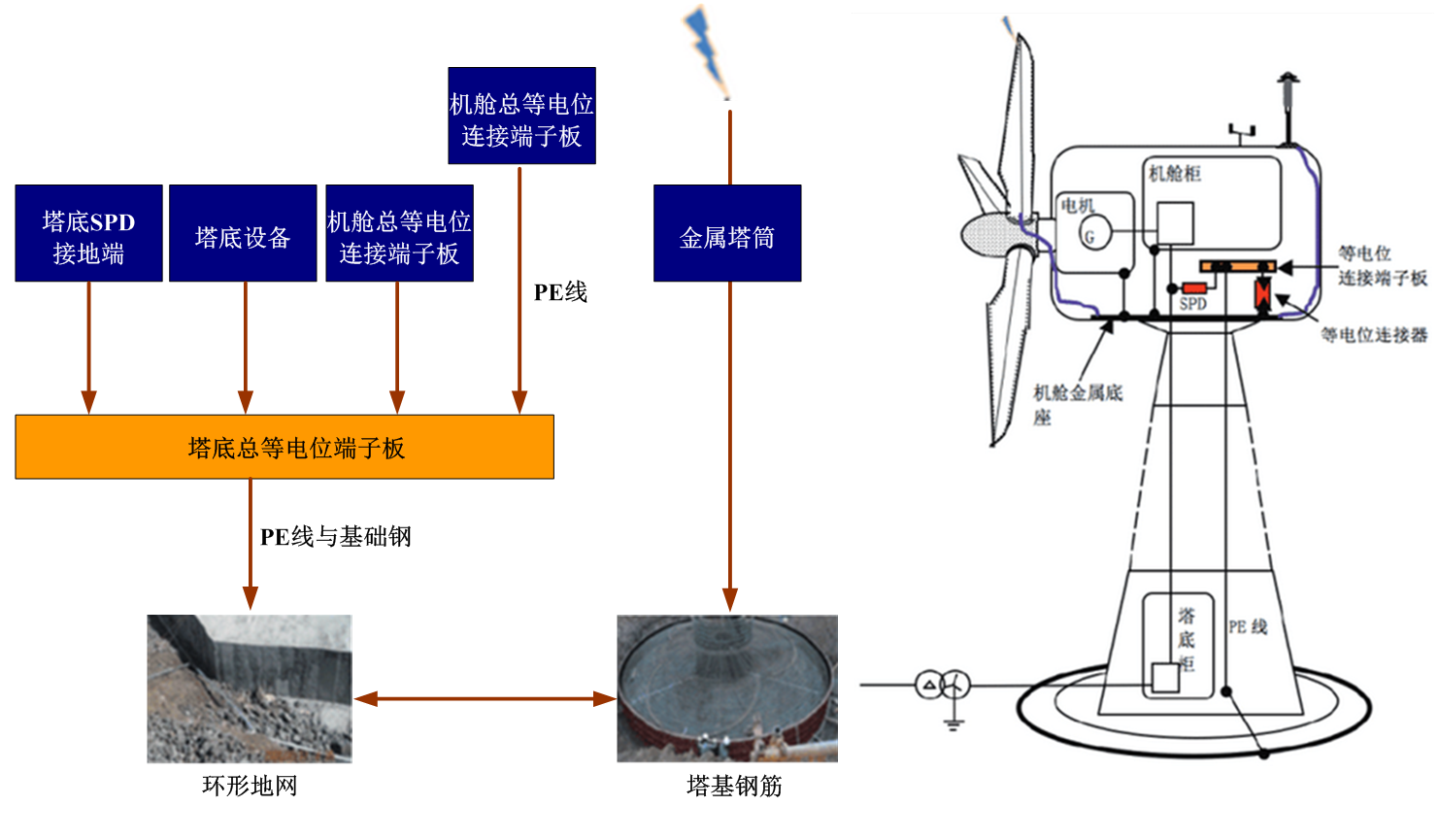 新能源行業解決方案(圖1)